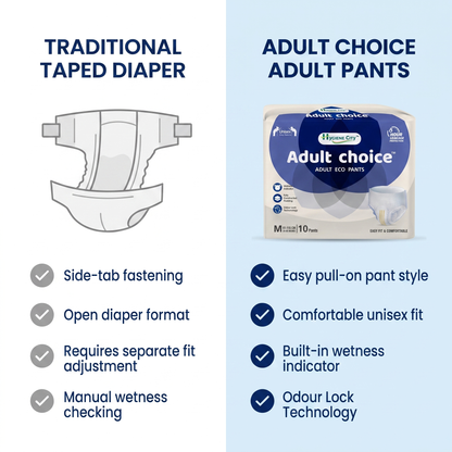 Hygiene City™ Adult Choice Unisex Adult Diaper Pants